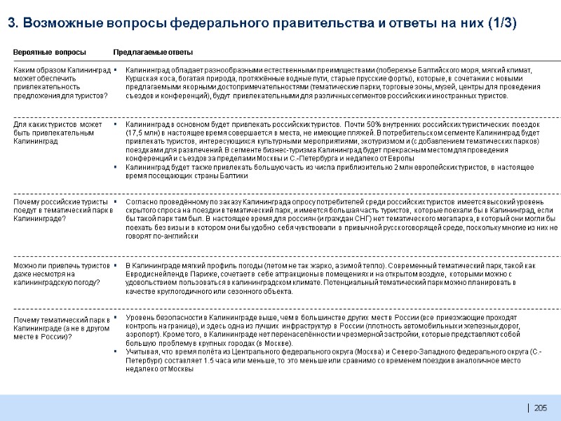 205  Вероятные вопросы Предлагаемые ответы Каким образом Калининград может обеспечить привлекательность предложения для